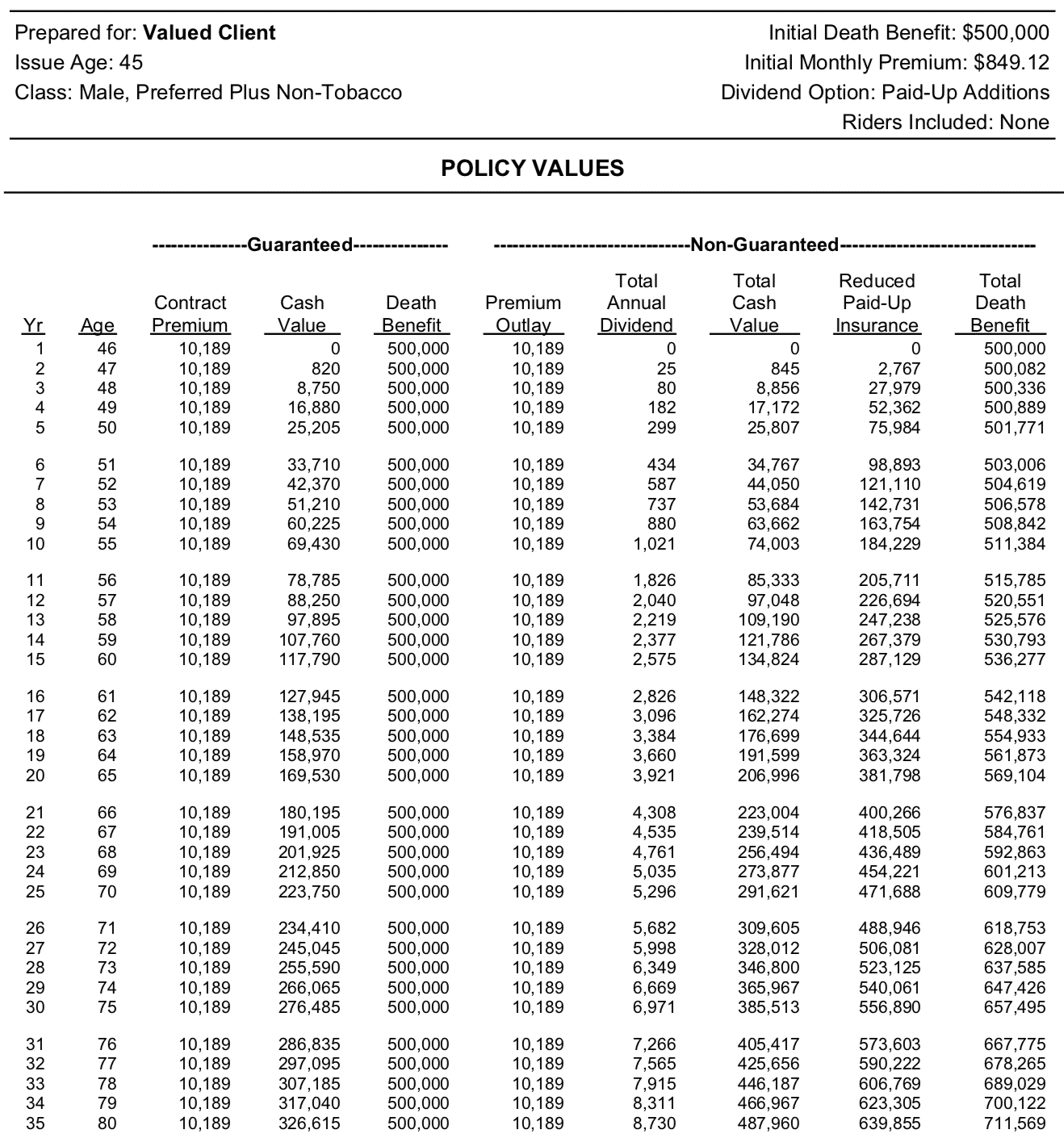 Whole Life Insurance Quote with Cash Values